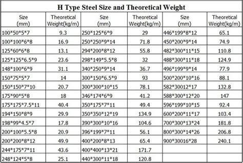 steel i beams price list